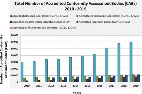 stl accredited laboratories|Members .